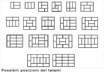 possibili posizioni dei tatami